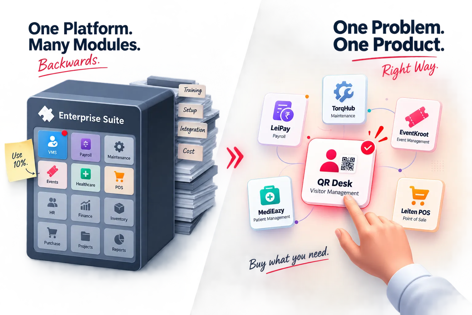 One platform with many modules versus six standalone products - buy only what you need