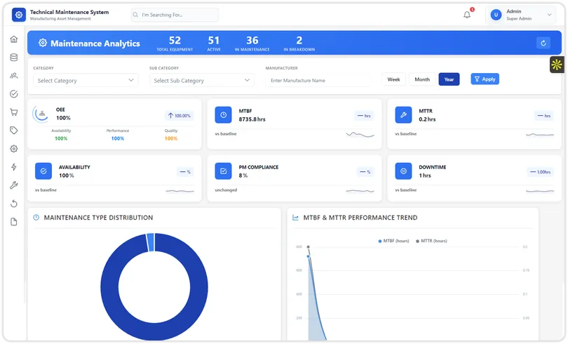 CMMS - Technical Maintenance Software