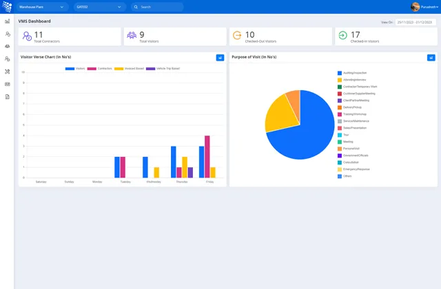 Visitor Management Dashboard